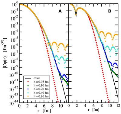 Lagrange-Mesh Method for Deformed Nuclei With Relativistic Energy Density Functionals